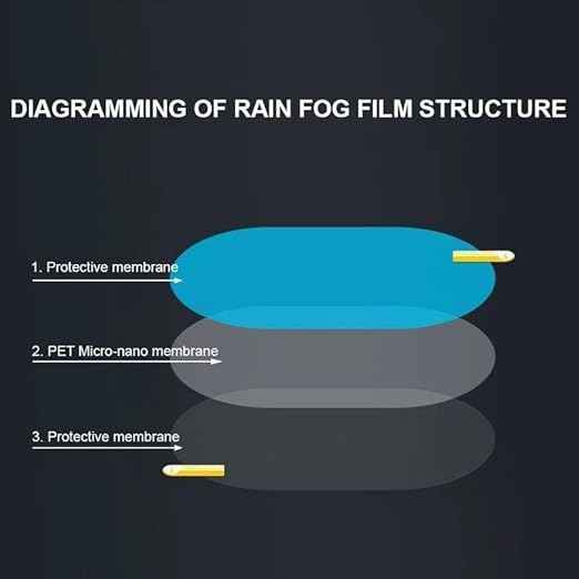 Anti Fog Film for Car Mirror Sticker - Window Film Water Protective Sticker for Anti-Glare, Anti-Scratch, Rainproof (1pc)