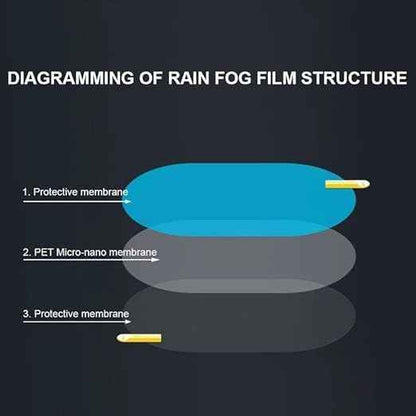 Anti Fog Film for Car Mirror Sticker - Window Film Water Protective Sticker for Anti-Glare, Anti-Scratch, Rainproof (1pc)